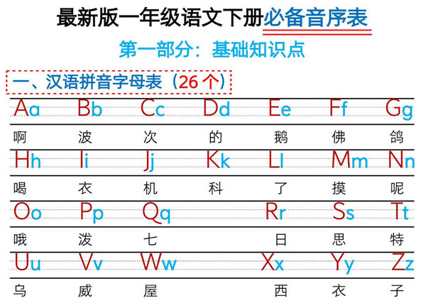 一年级语文下册必备音序表，11页PDF电子版-优学盒子