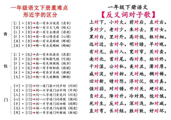 一年级语文下册【重点知识合集】必读知识，10页PDF电子版-优学盒子