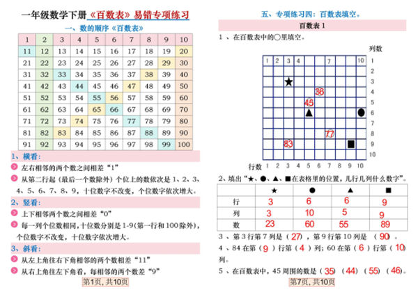 一年级数学下册《百数表》易错专项练习，20页PDF电子版-优学盒子