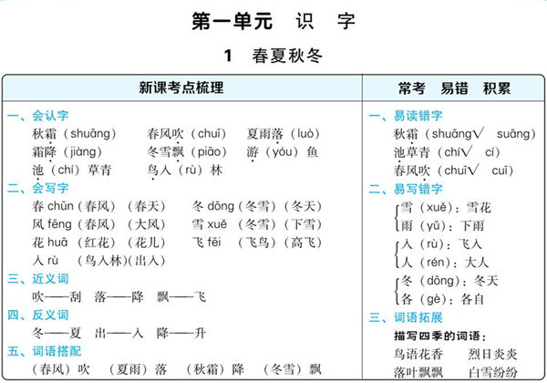 一年级下册语文每课考点梳理，32页PDF电子版-优学盒子