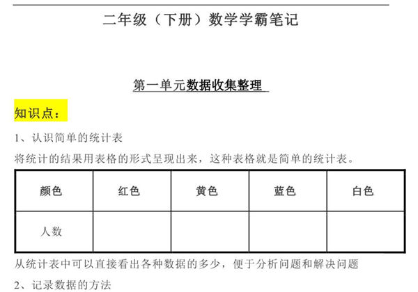 人教版二年级下册数学学霸笔记，26页PDF可打印-优学盒子
