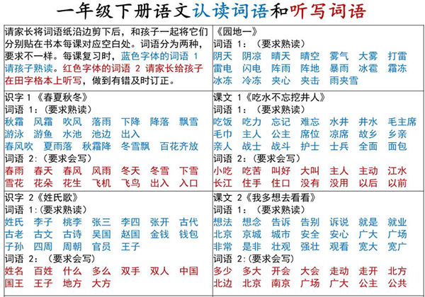 一年级下册语文生字词语课课贴（版本二），3页PDF电子版-优学盒子