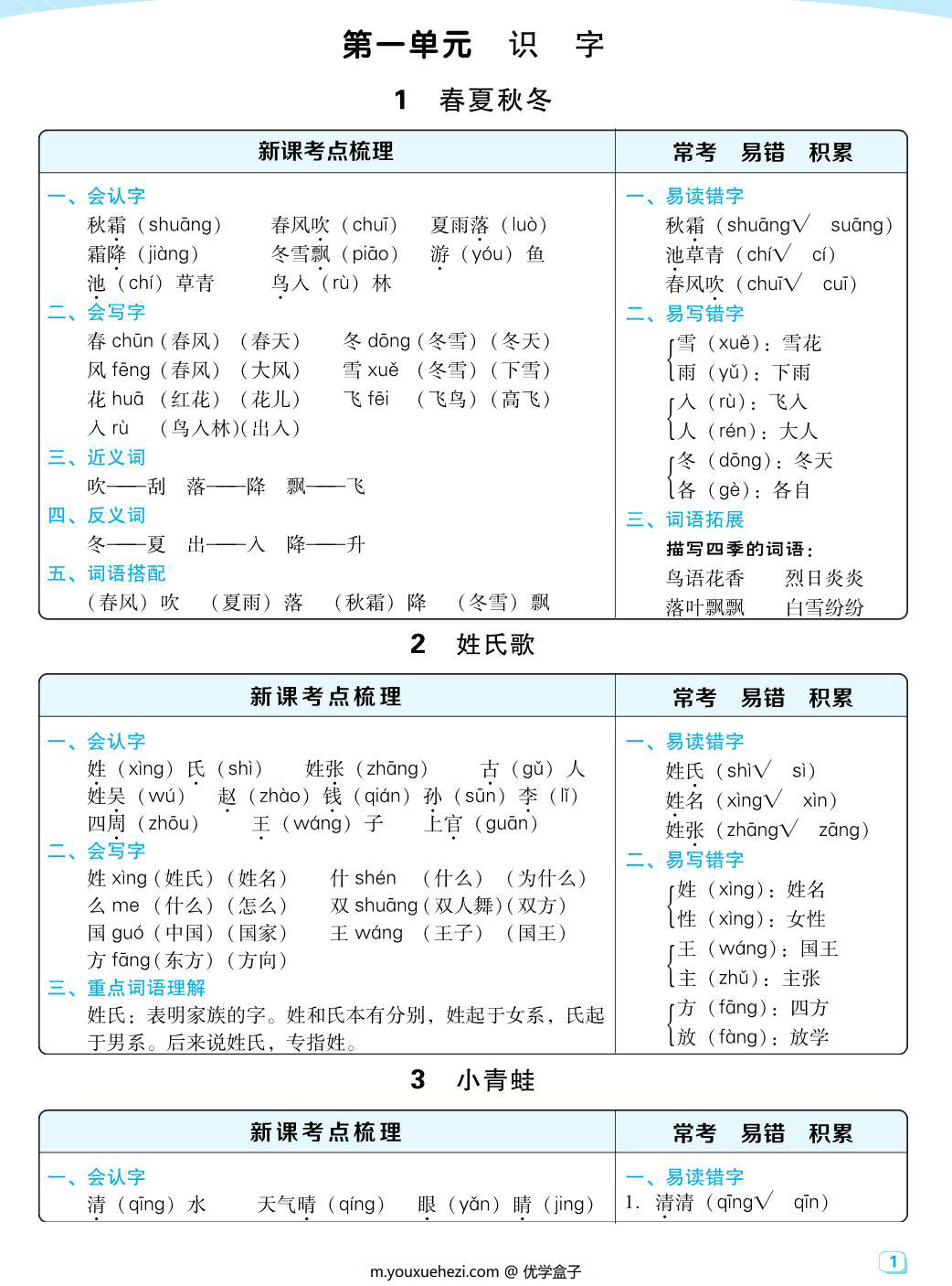 图片[1]-一年级下册语文每课考点梳理，32页PDF电子版-优学盒子