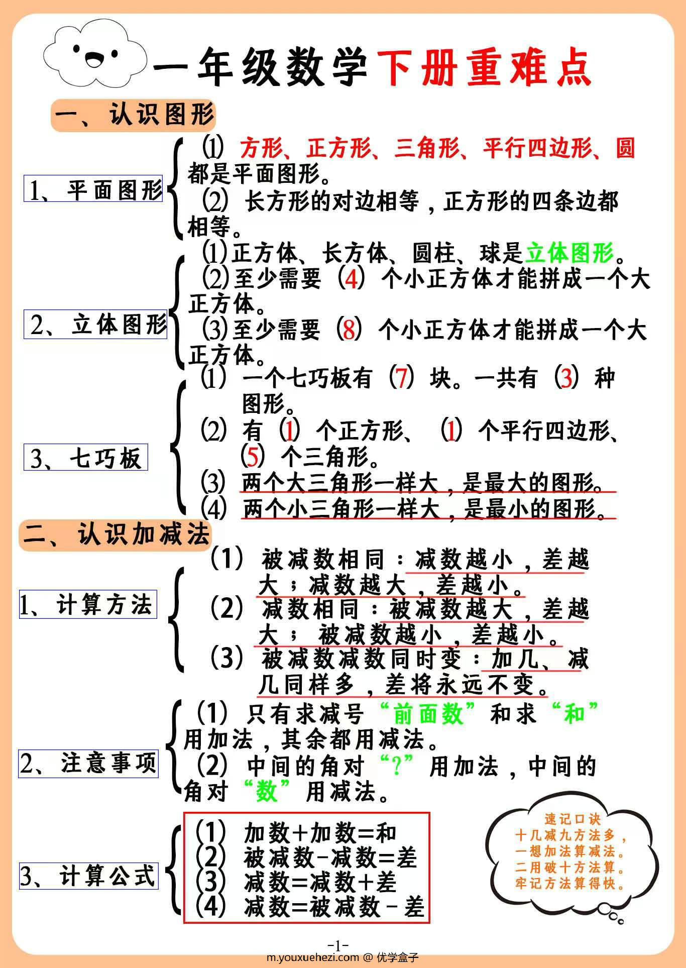 图片[1]-一年级下册数学重难点汇总，3页PDF电子版-优学盒子