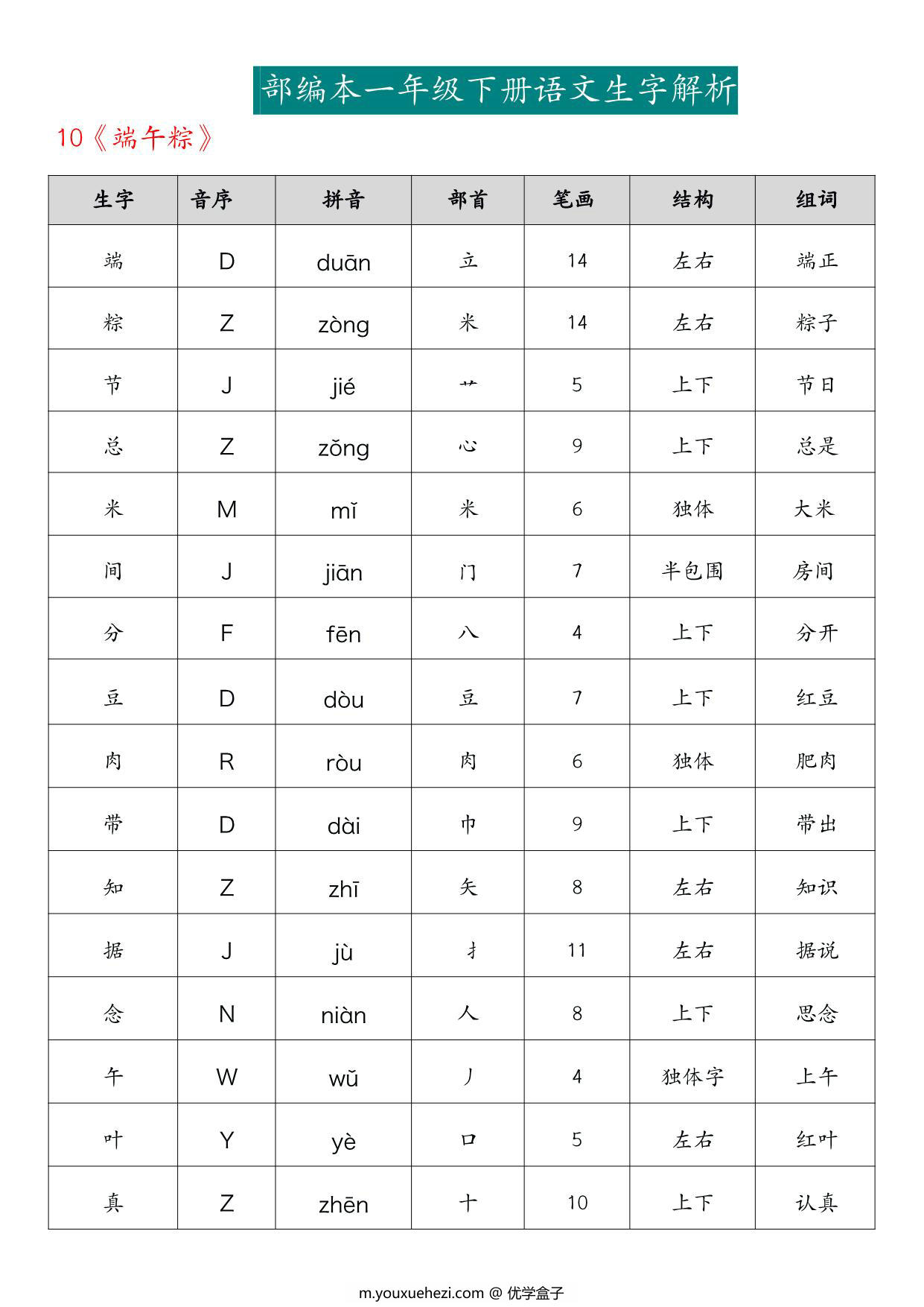 图片[4]-一年级下册语文生字解析，29页PDF电子版-优学盒子