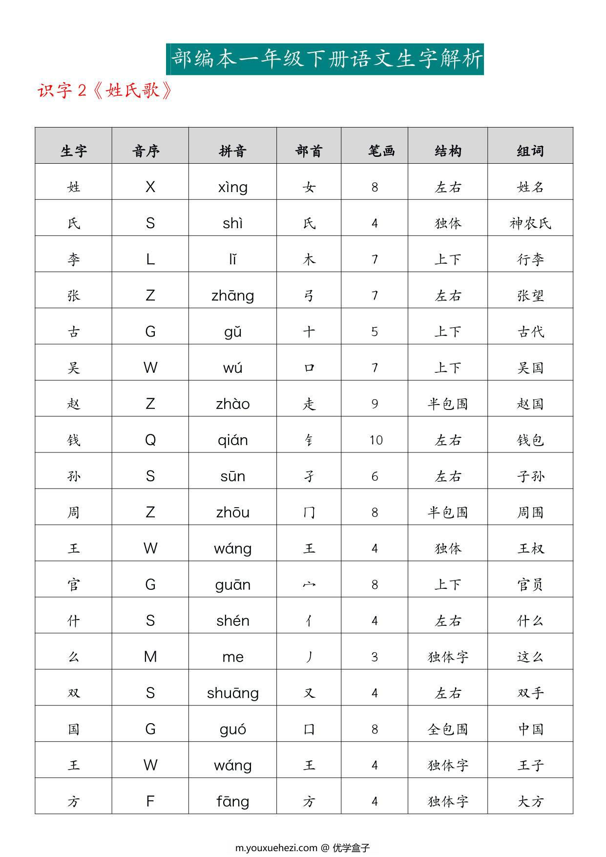 图片[2]-一年级下册语文生字解析，29页PDF电子版-优学盒子