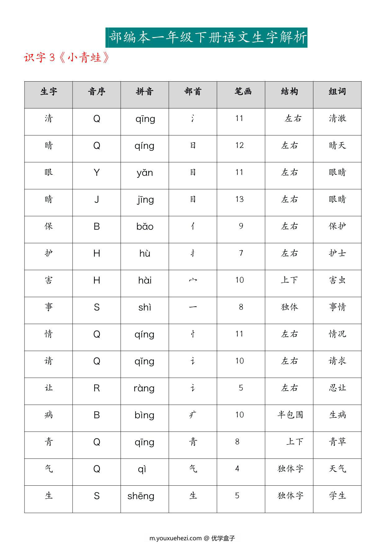 图片[3]-一年级下册语文生字解析，29页PDF电子版-优学盒子