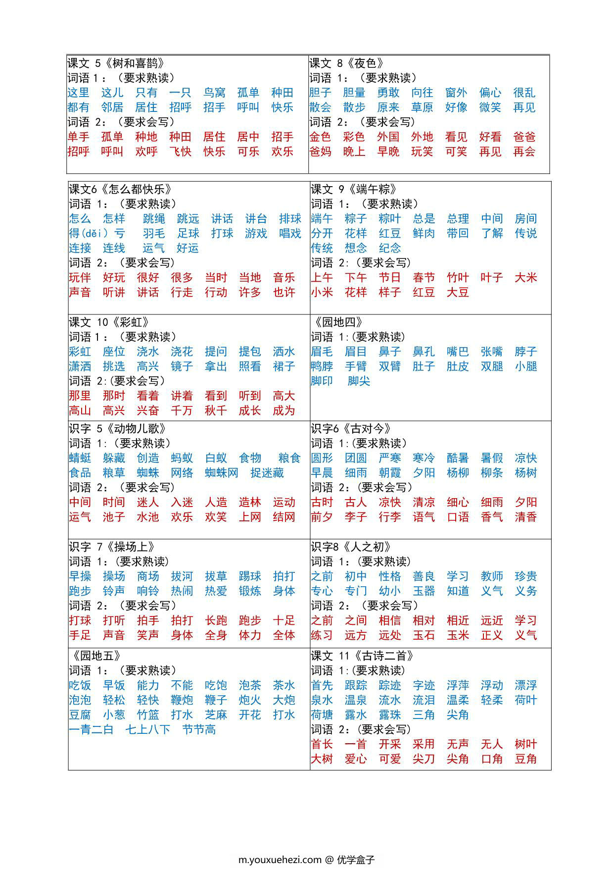 图片[2]-一年级下册语文生字词语课课贴（版本二），3页PDF电子版-优学盒子