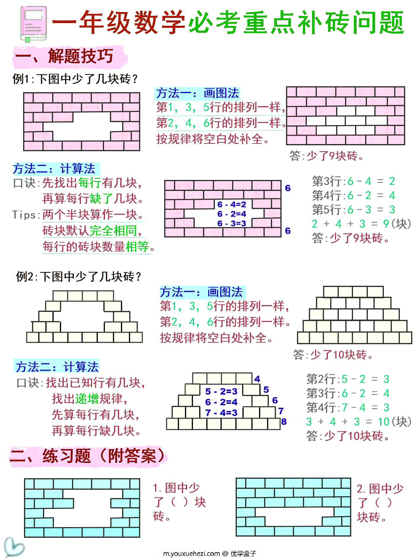 图片[1]-一年级数学《补砖补墙》讲解+习题，2页PDF电子版-优学盒子
