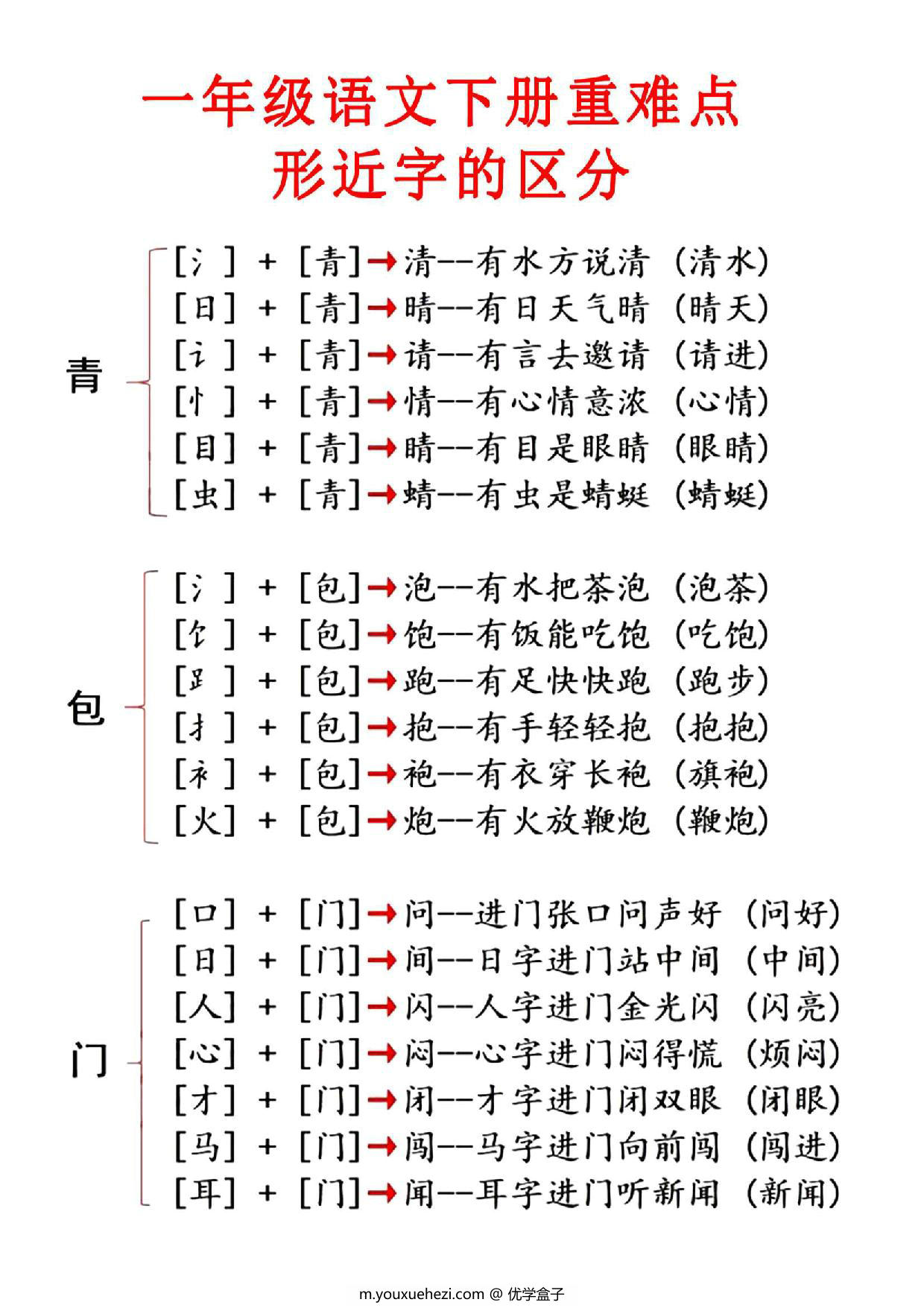 图片[1]-一年级语文下册【重点知识合集】必读知识，10页PDF电子版-优学盒子