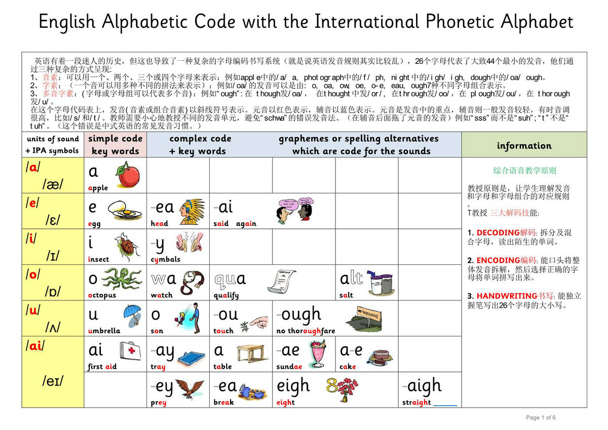 图片[1]-自然拼读最全规则，6页PDF电子版-优学盒子