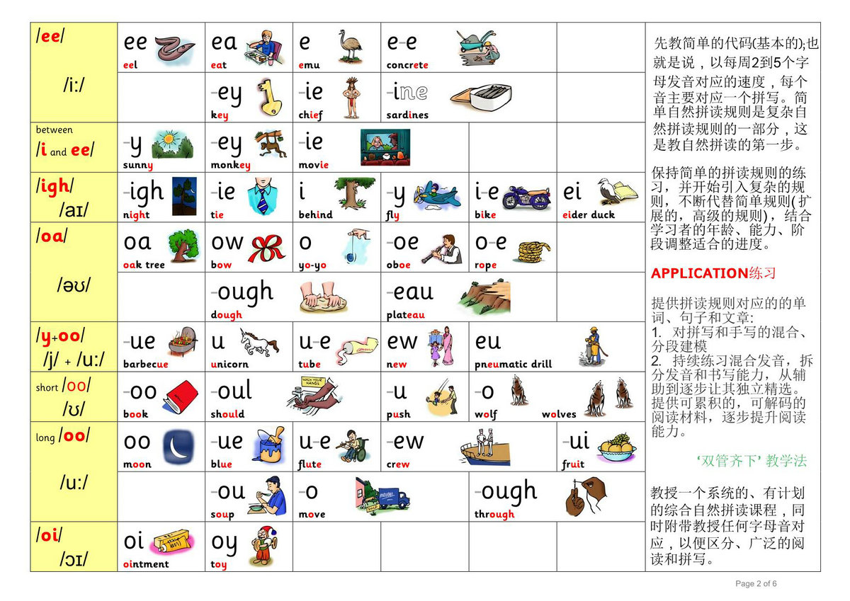 图片[2]-自然拼读最全规则，6页PDF电子版-优学盒子