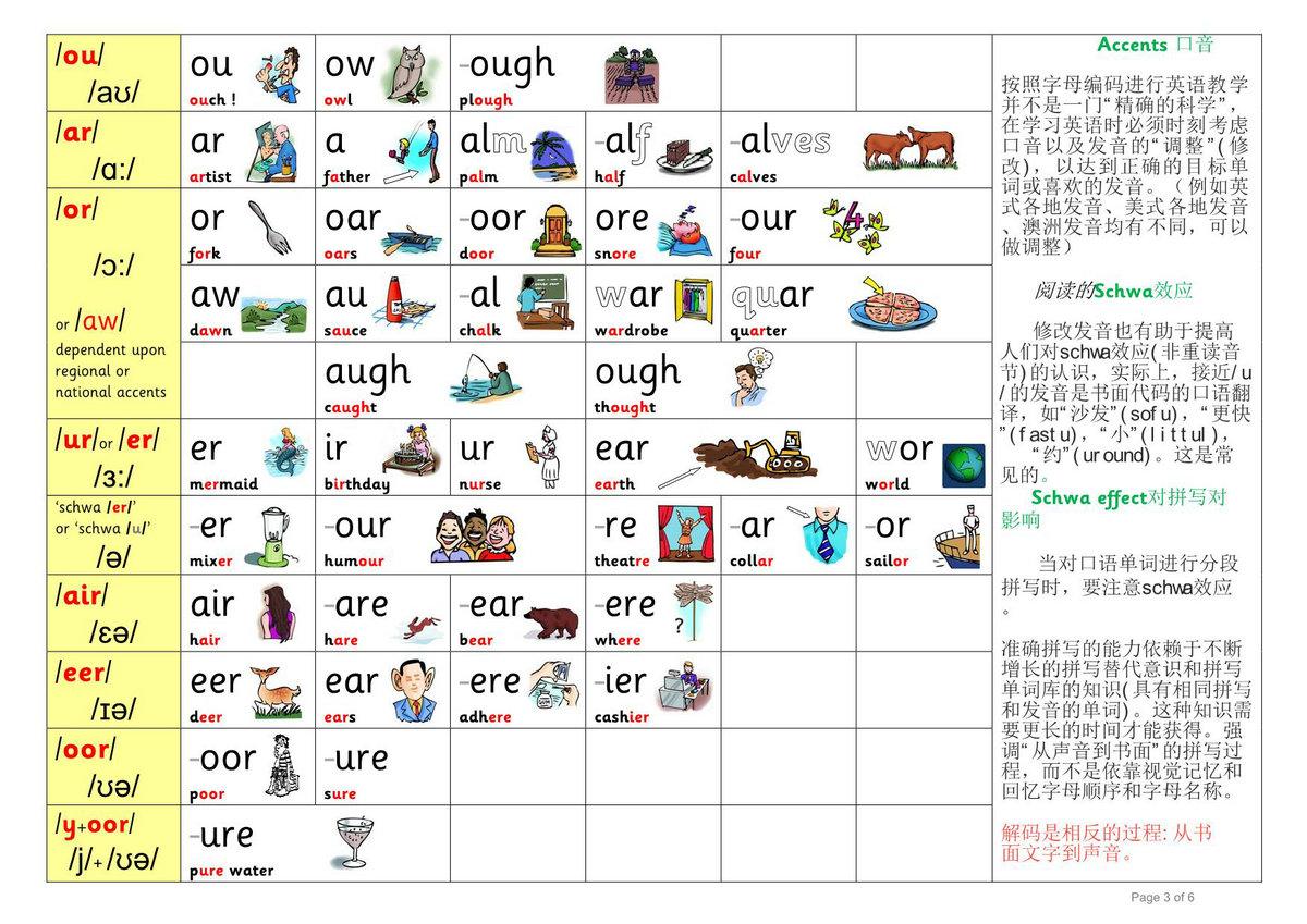 图片[3]-自然拼读最全规则，6页PDF电子版-优学盒子