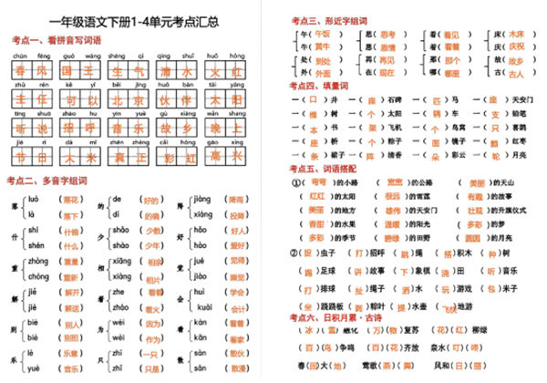 一年级语文下册1-4单元考点汇总，6页PDF电子版-优学盒子