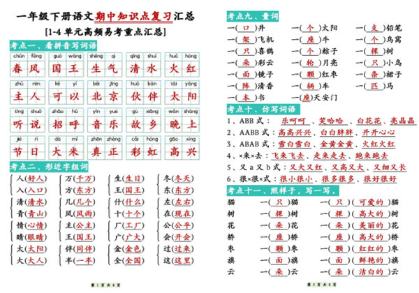 一年级下册语文期中知识点复习汇总，1-4单元高频易考重点汇总，8页PDF电子版-优学盒子