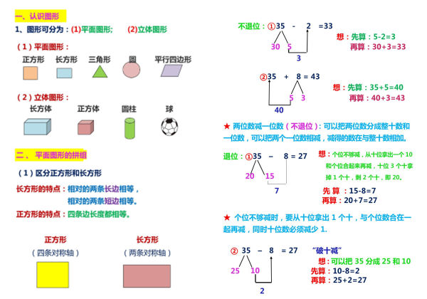人教一年级下册数学重点及难点知识点总结，11页PDF电子版-优学盒子