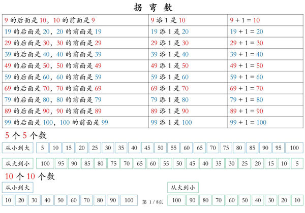 数学也要读【一下】拐弯数，8页PDF电子版-优学盒子