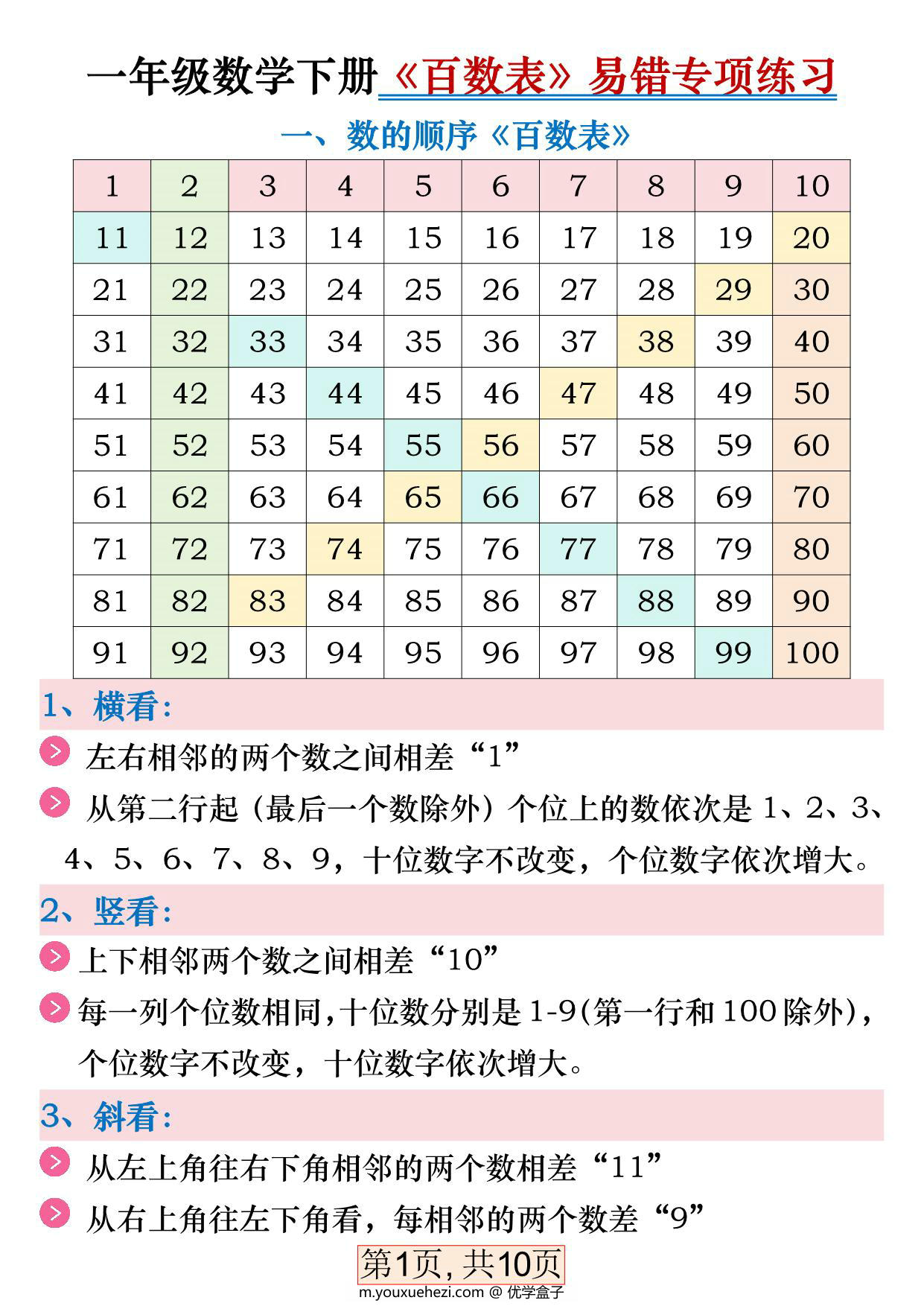 图片[1]-一年级数学下册《百数表》易错专项练习，20页PDF电子版-优学盒子