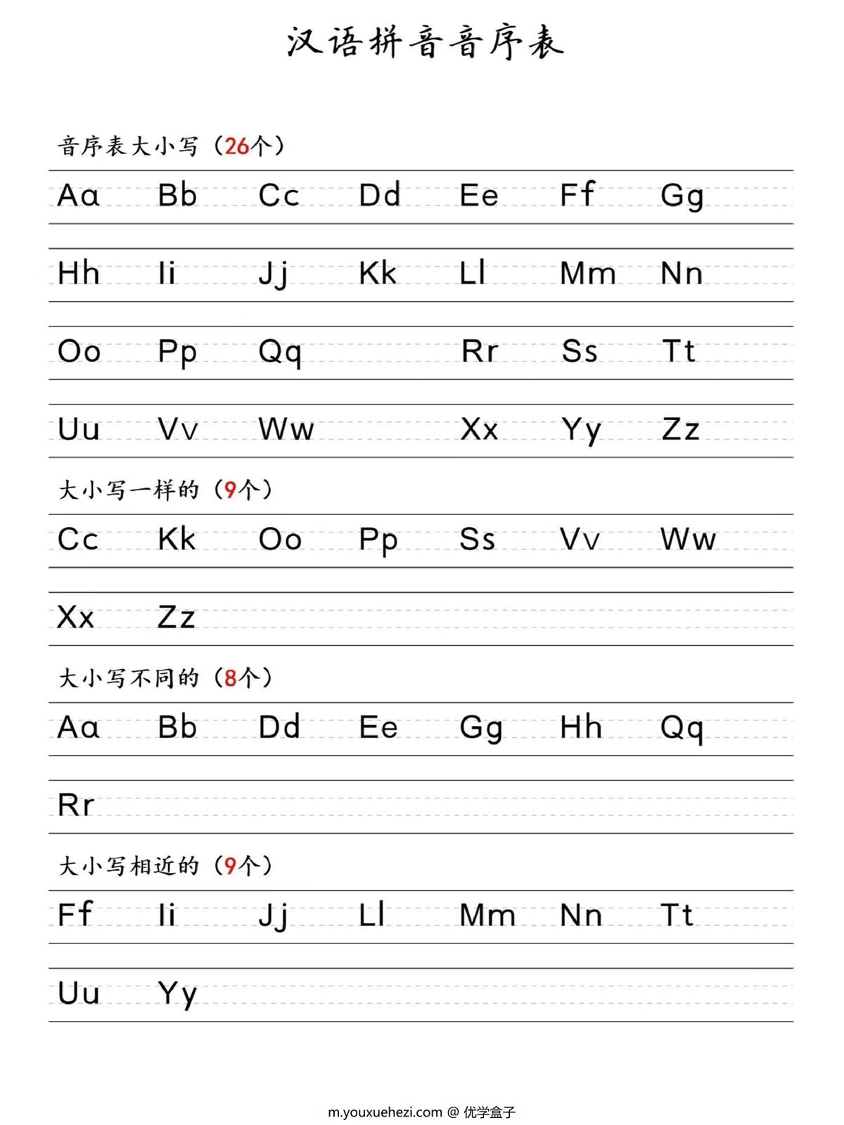 图片[1]-一年级下册语文汉语拼音音序表，2页PDF可打印-优学盒子
