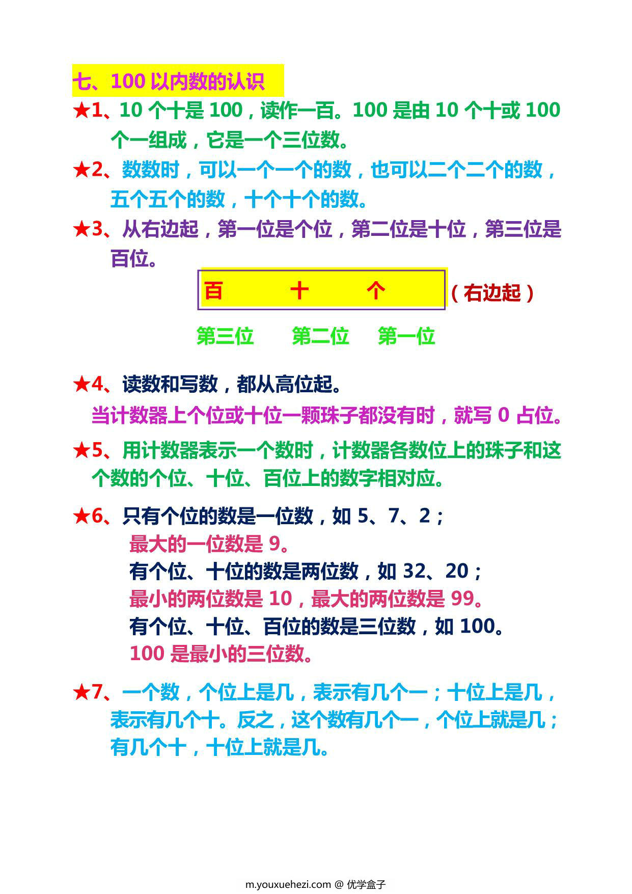 图片[2]-人教一年级下册数学重点及难点知识点总结，11页PDF电子版-优学盒子