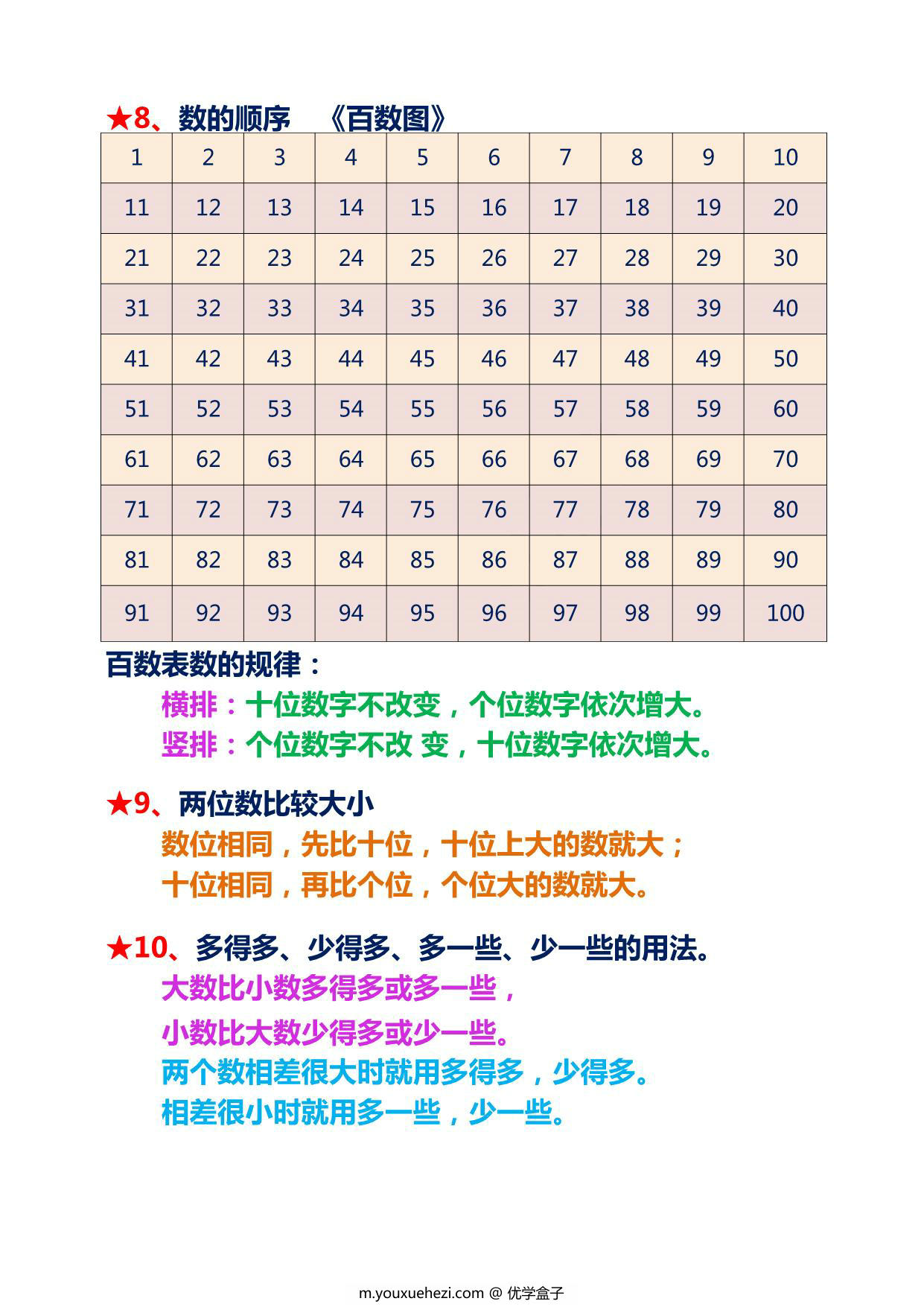 图片[3]-人教一年级下册数学重点及难点知识点总结，11页PDF电子版-优学盒子