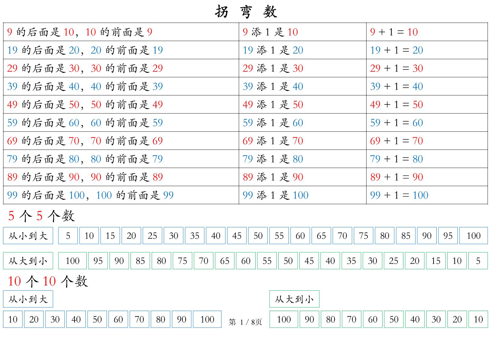 图片[1]-数学也要读【一下】拐弯数，8页PDF电子版-优学盒子