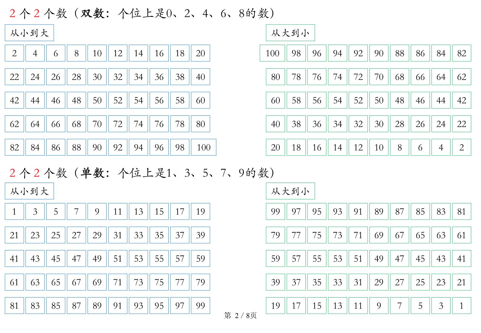 图片[2]-数学也要读【一下】拐弯数，8页PDF电子版-优学盒子