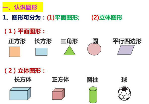一年级下册数学重点考点复习知识点总结，11页PDF可打印-优学盒子