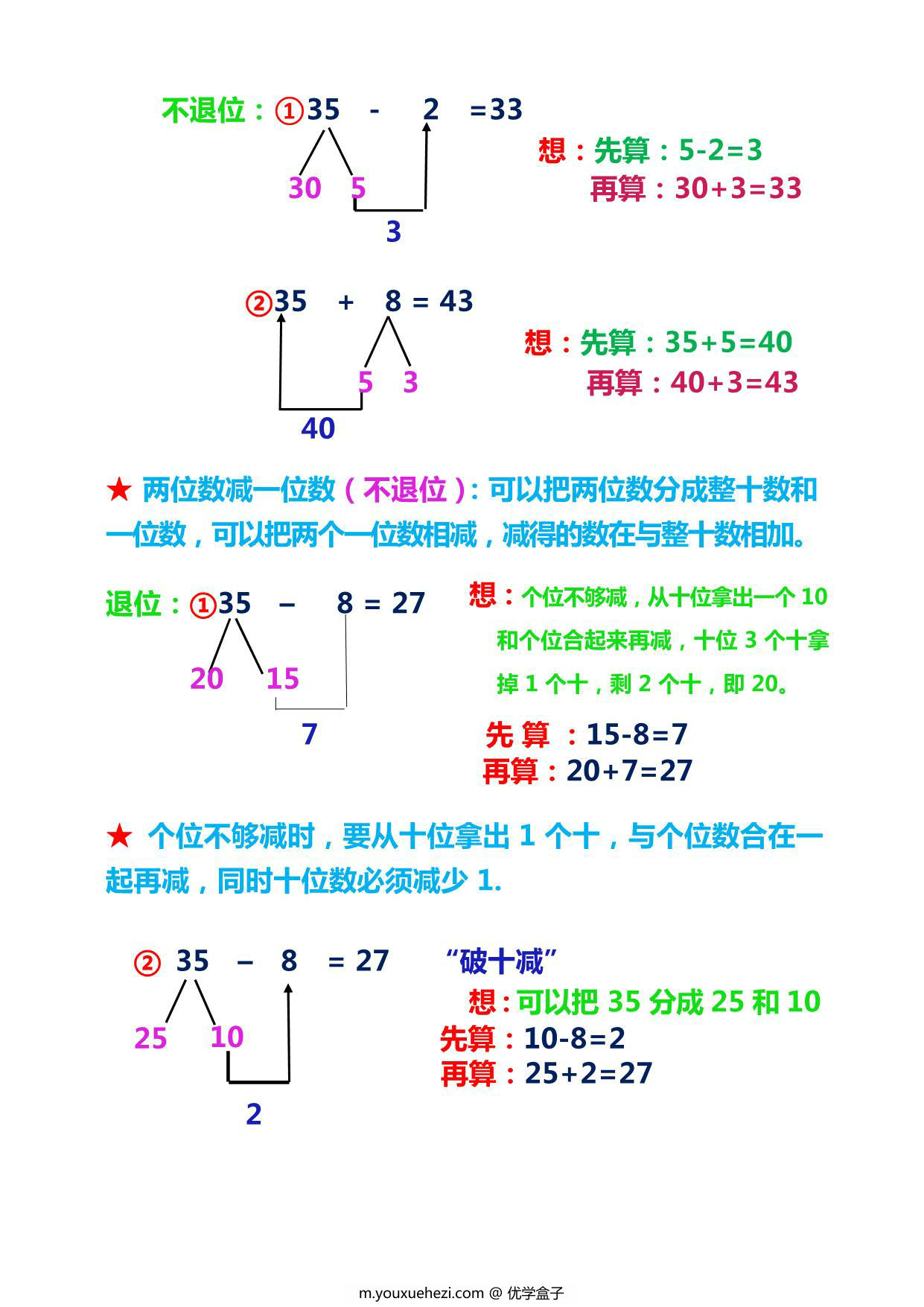 图片[4]-一年级下册数学重点考点复习知识点总结，11页PDF可打印-优学盒子