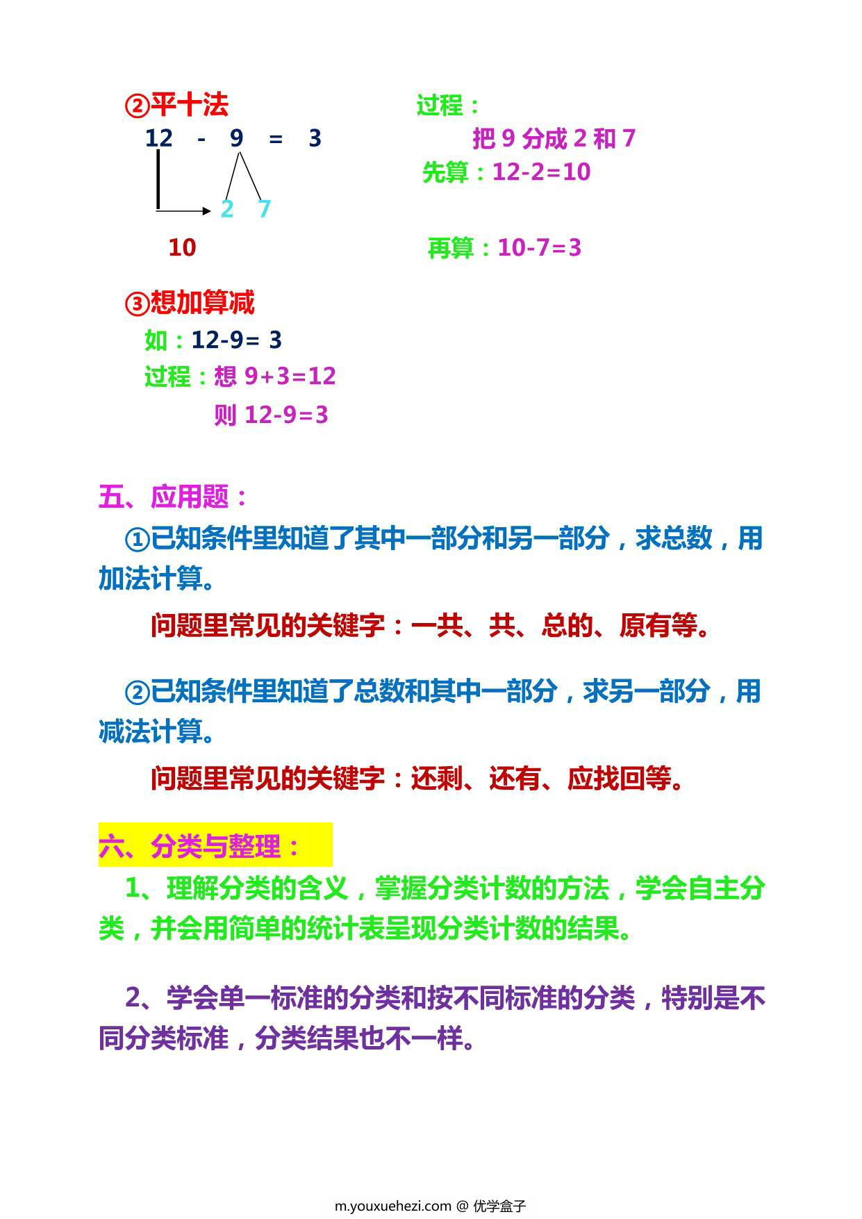图片[2]-一年级下册数学重点考点复习知识点总结，11页PDF可打印-优学盒子