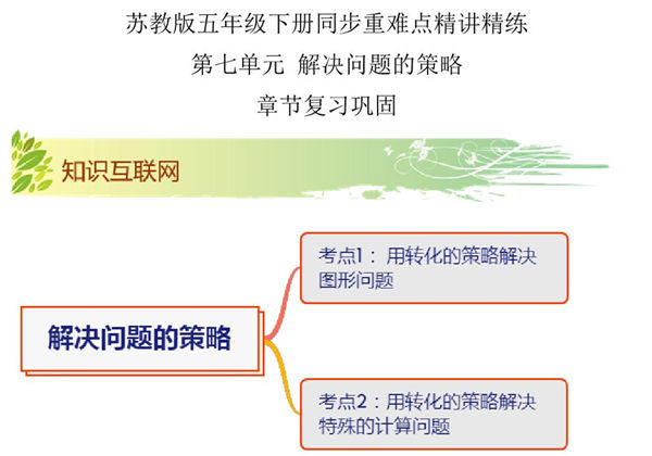 第七单元《解决问题的策略》章节复习巩固—五年级下册数学同步重难点精讲精练（苏教版），15页PDF可打印-优学盒子