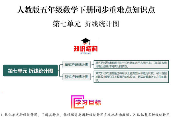 第七单元 折线统计图 人教版五年级数学下册同步重难点知识点，22页PDF电子版-优学盒子