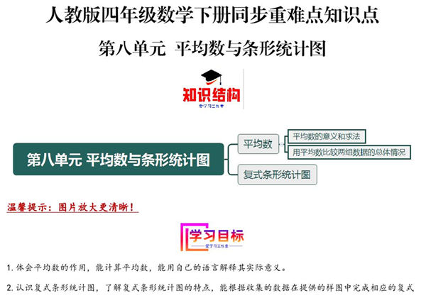 第八单元 平均数与条形统计图（同步讲练）- 四年级数学下册同步重难点知识点（人教版），27页PDF电子版-优学盒子