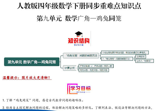 第九单元 数学广角-鸡兔同笼（同步讲练）- 四年级数学下册同步重难点知识点（人教版），21页PDF电子版-优学盒子