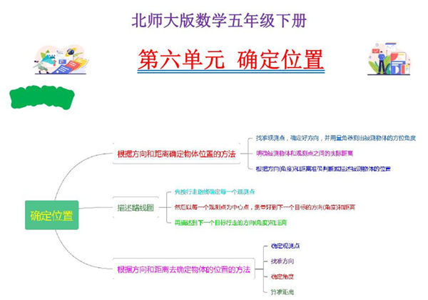 第六单元 确定位置 – 五年级数学下册单元复习（北师大版），17页PDF可打印-优学盒子