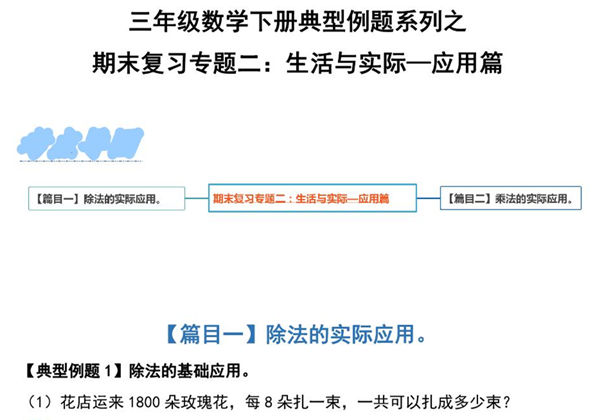 期末复习专题二：生活与实际—应用篇 – 三年级数学下册典型例题 人教版，8页PDF可打印-优学盒子