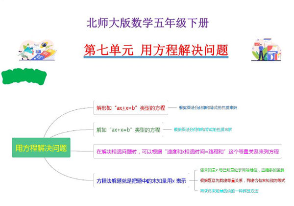 第七单元 用方程解决问题 – 五年级数学下册单元复习（北师大版），10页PDF电子版-优学盒子