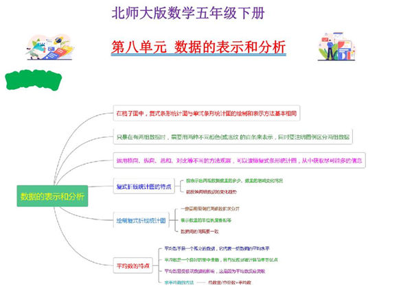 第八单元 数据的表示和分析 – 五年级数学下册单元复习（北师大版），23页PDF可打印-优学盒子