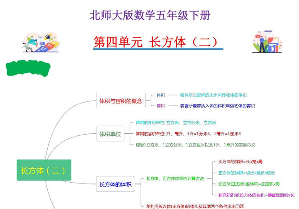 第四单元 长方体（二）- 五年级数学下册单元复习（北师大版），14页PDF可打印-优学盒子