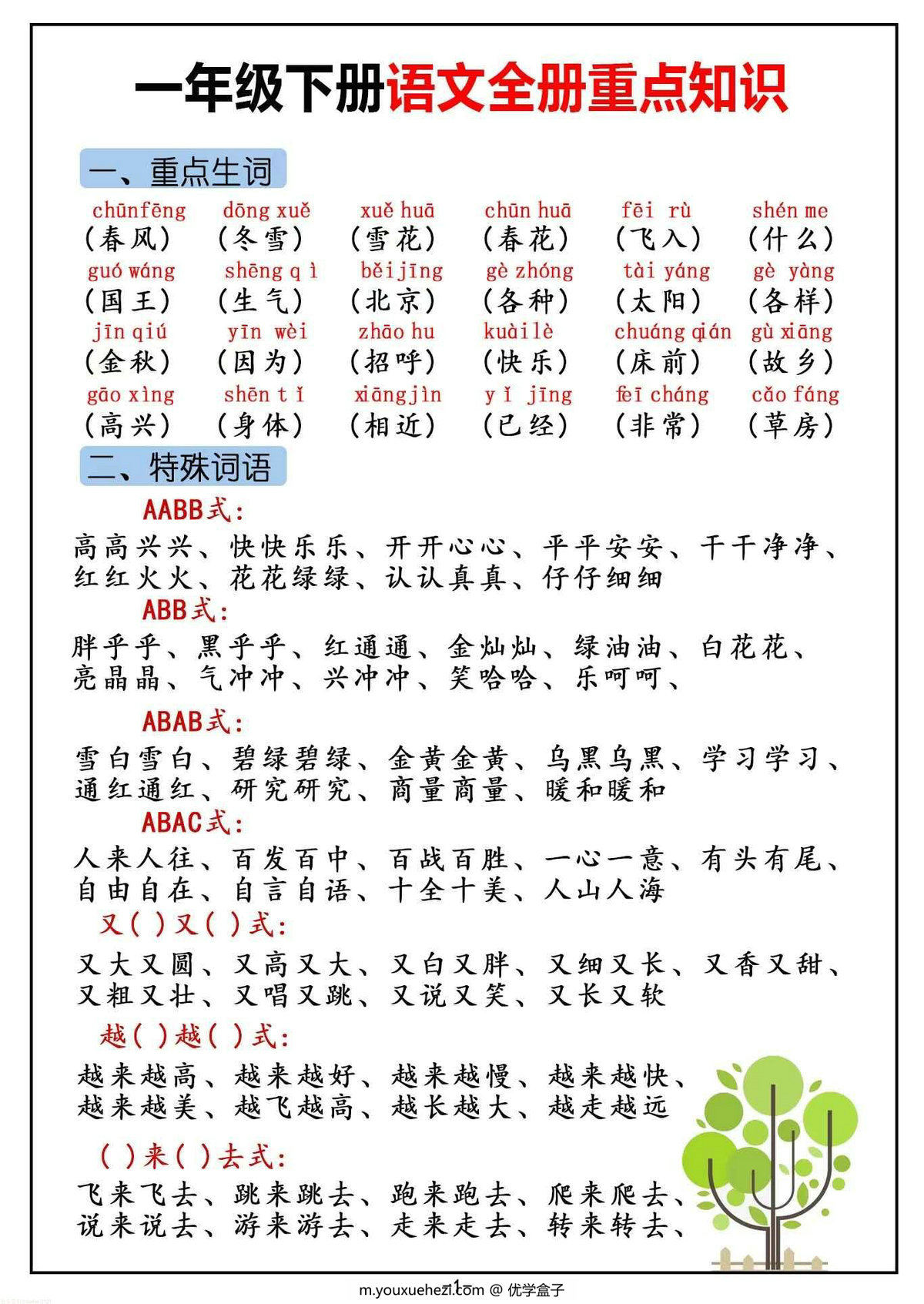 图片[1]-一年级下册语文全册重点知识（版一），5页PDF电子版-优学盒子
