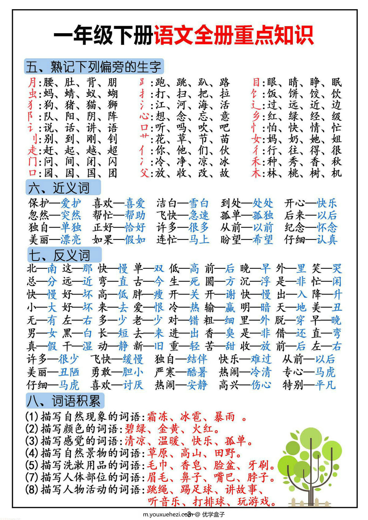 图片[2]-一年级下册语文全册重点知识（版一），5页PDF电子版-优学盒子