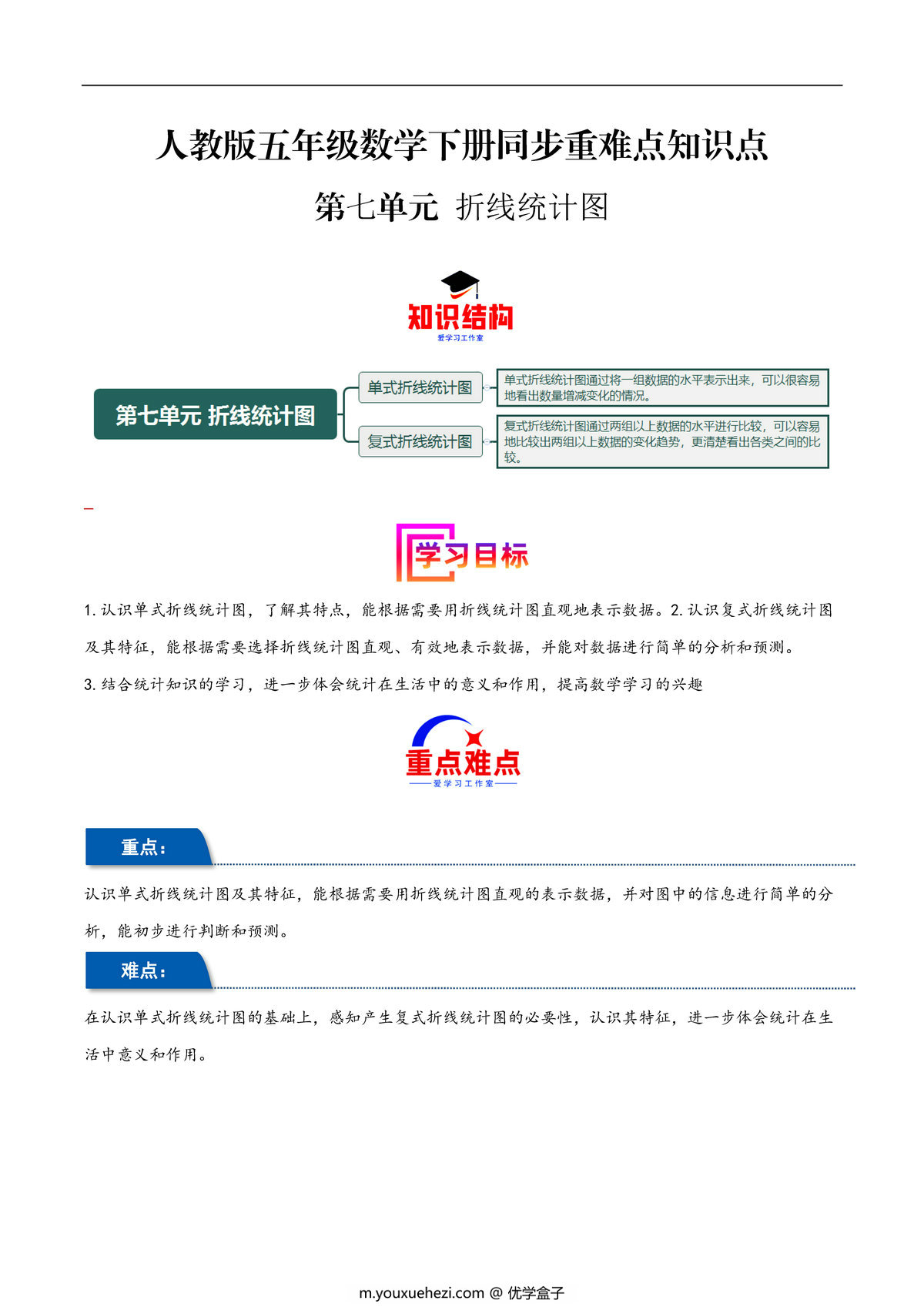 图片[1]-第七单元 折线统计图 人教版五年级数学下册同步重难点知识点，22页PDF电子版-优学盒子