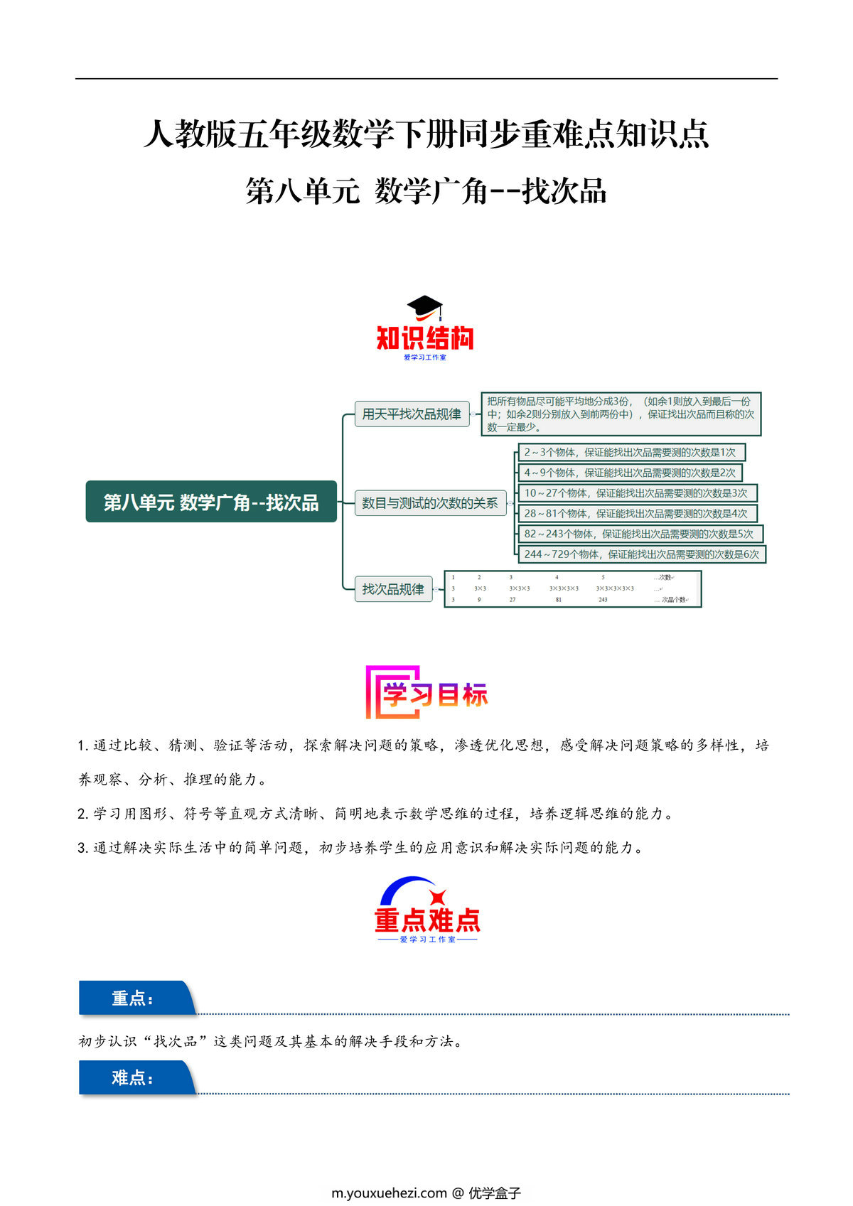 图片[1]-第八单元 数学广角–找次品 人教版五年级数学下册同步重难点知识点，19页PDF可打印-优学盒子
