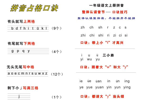 拼音口诀技巧，7页PDF可打印-优学盒子