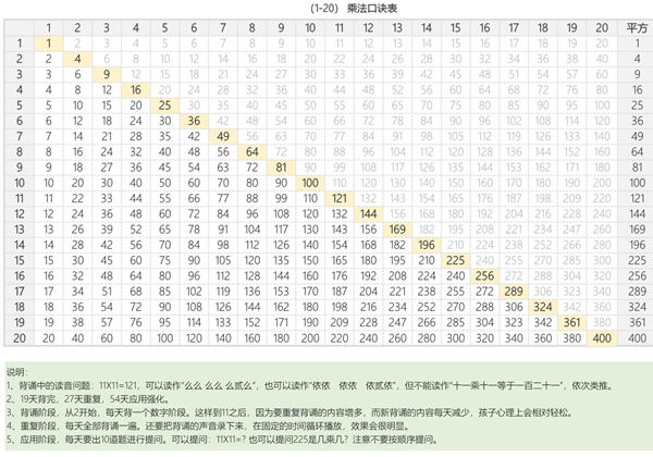 大九九乘法表，2页PDF可打印-优学盒子