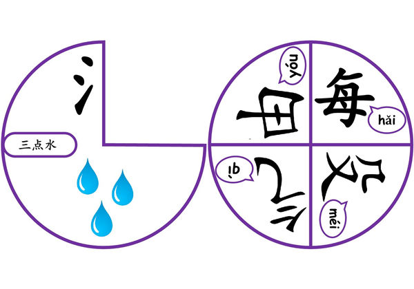 转盘部首转盘制作，10页PDF可打印-优学盒子
