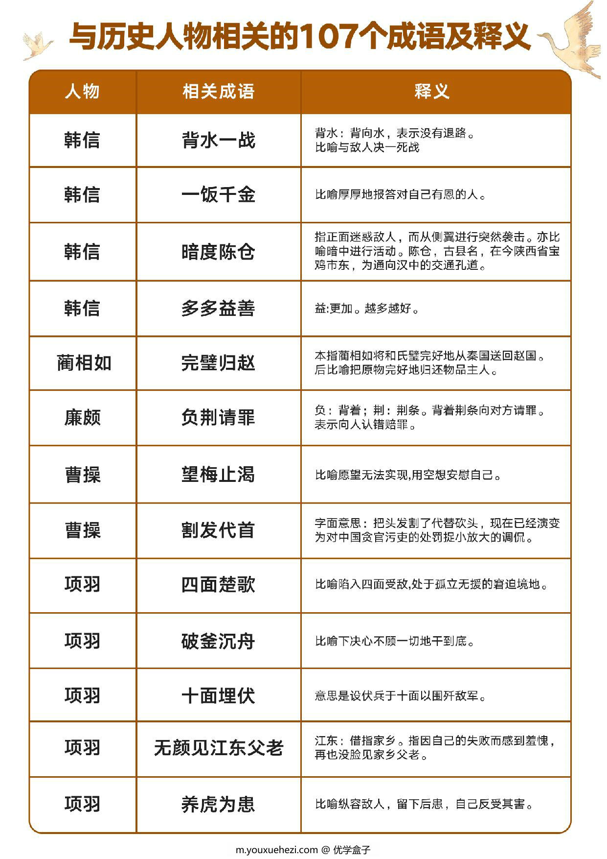图片[1]-与历史人物相关的107个成语及释义，8页PDF可打印-优学盒子