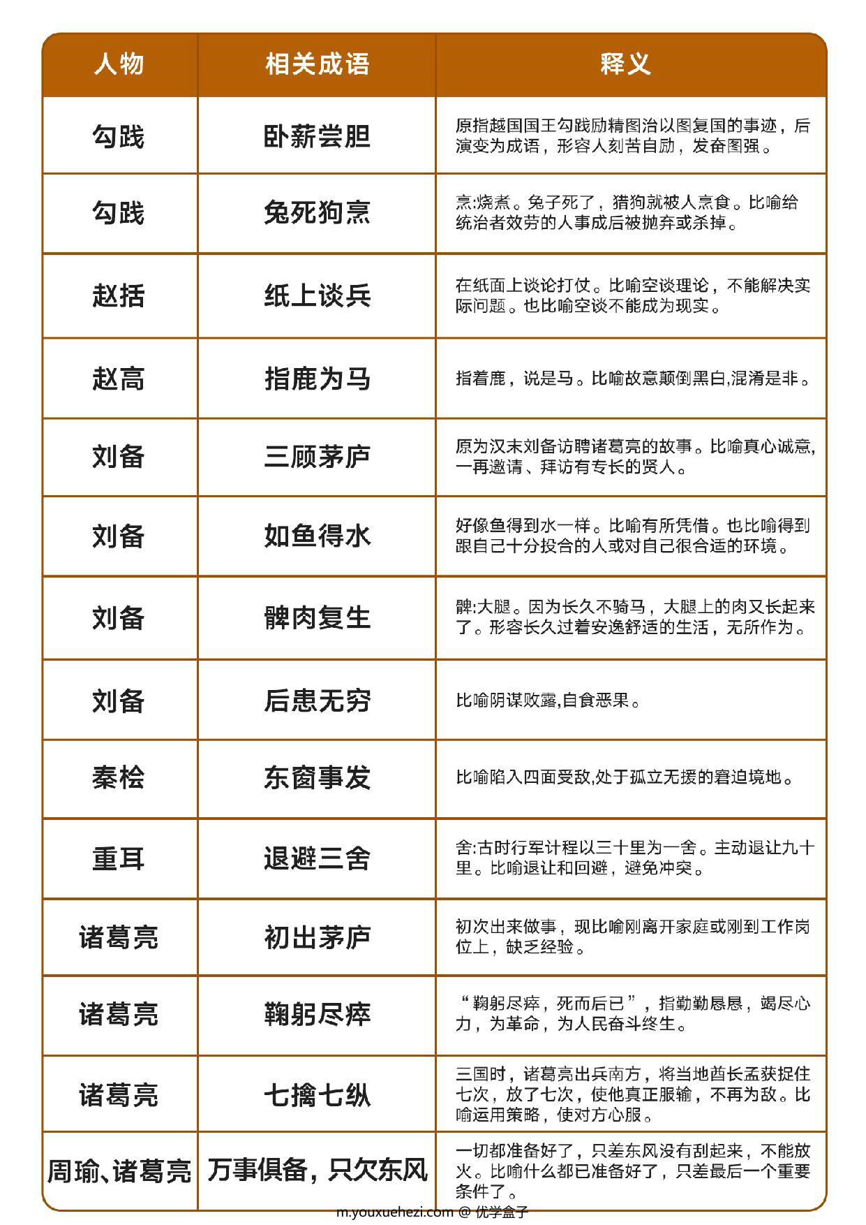 图片[2]-与历史人物相关的107个成语及释义，8页PDF可打印-优学盒子