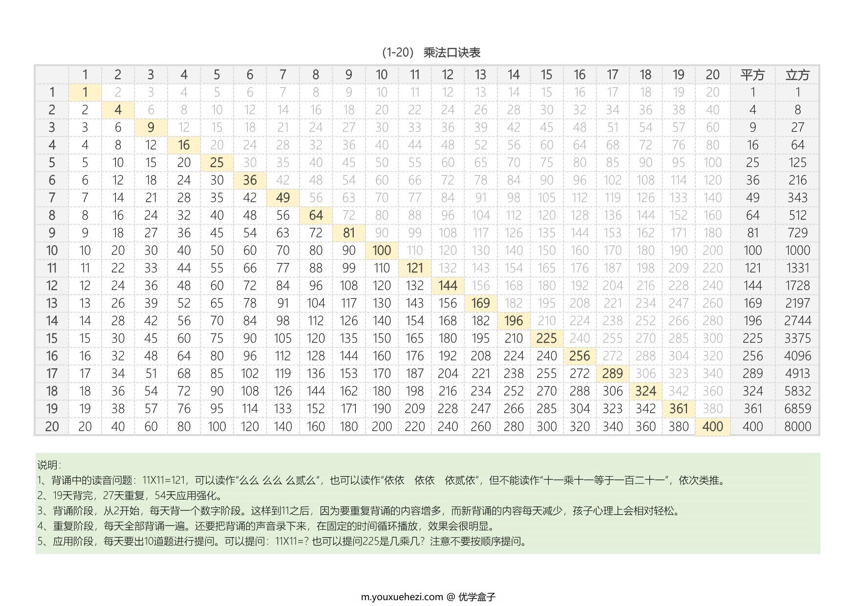 图片[1]-大九九乘法表，2页PDF可打印-优学盒子