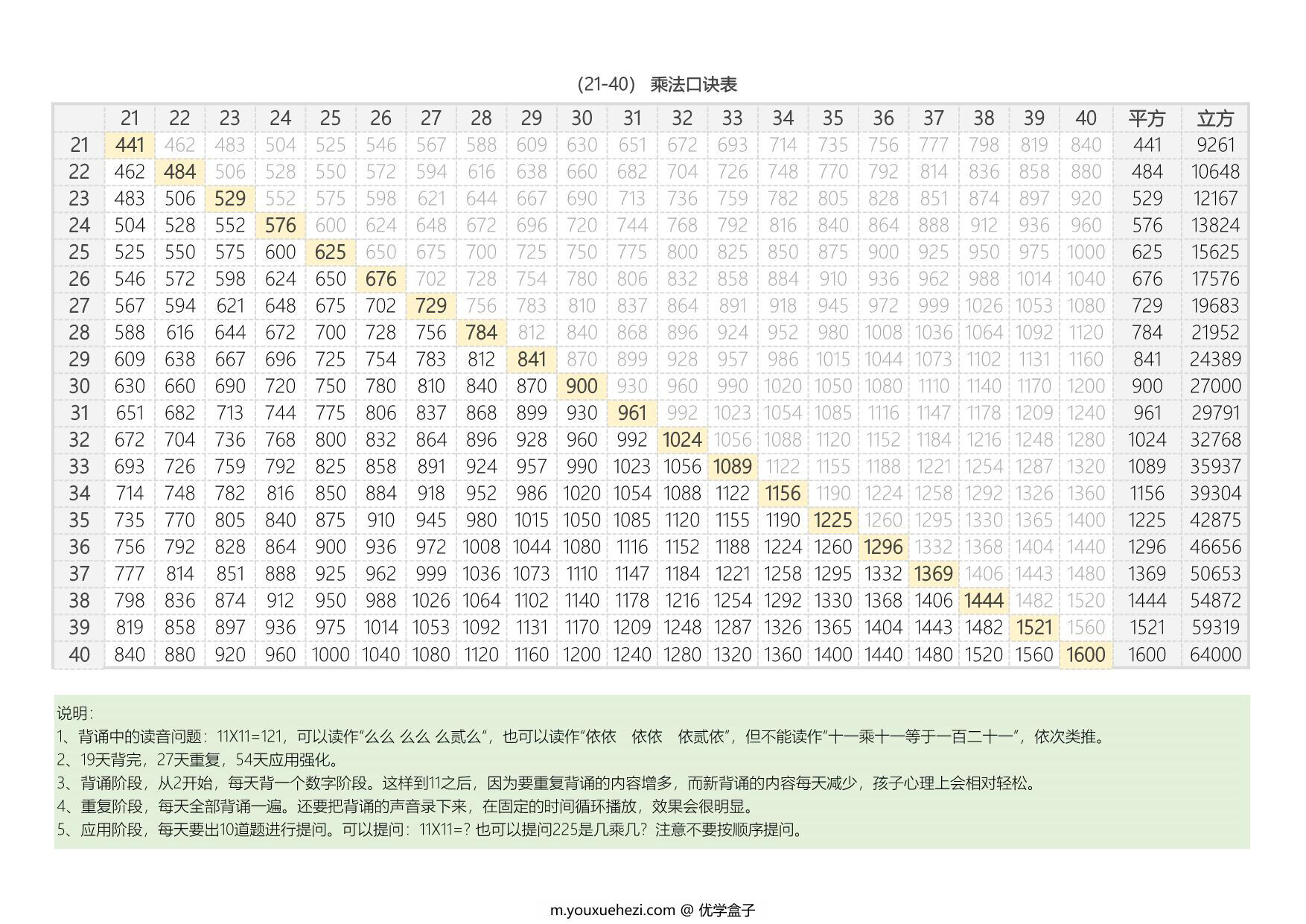 图片[2]-大九九乘法表，2页PDF可打印-优学盒子